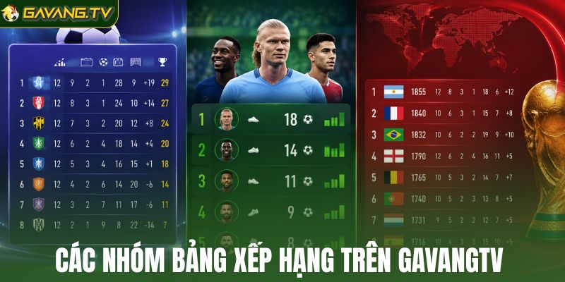 Các nhóm bảng xếp hạng trên GavangTV 