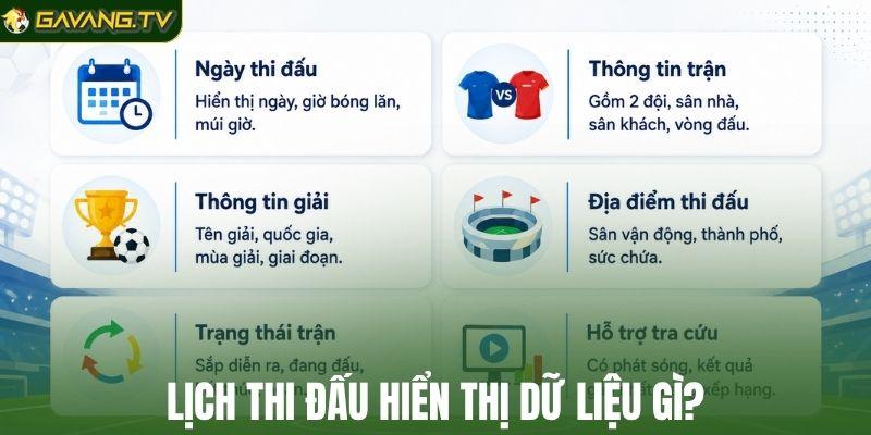 Lịch thi đấu hiển thị dữ liệu gì?